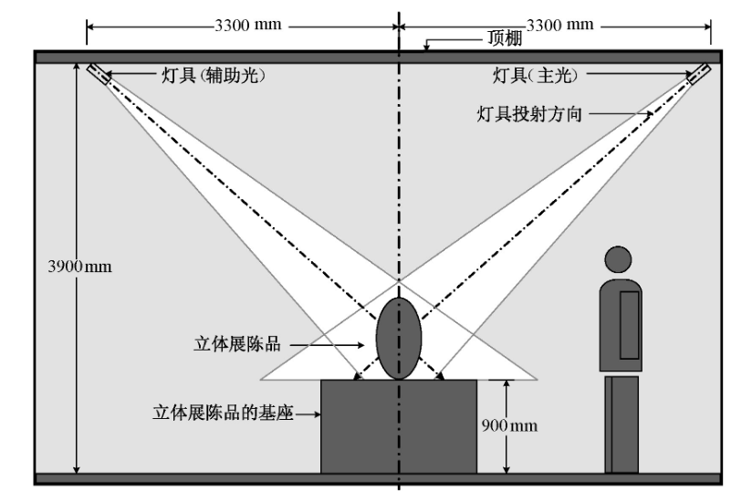 立體展陳品的重點(diǎn)照明    